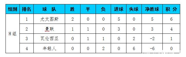 瓦伦西亚客场击败对手,稳定积分榜位置 瓦伦西亚客场击败对手,稳定积分榜位置